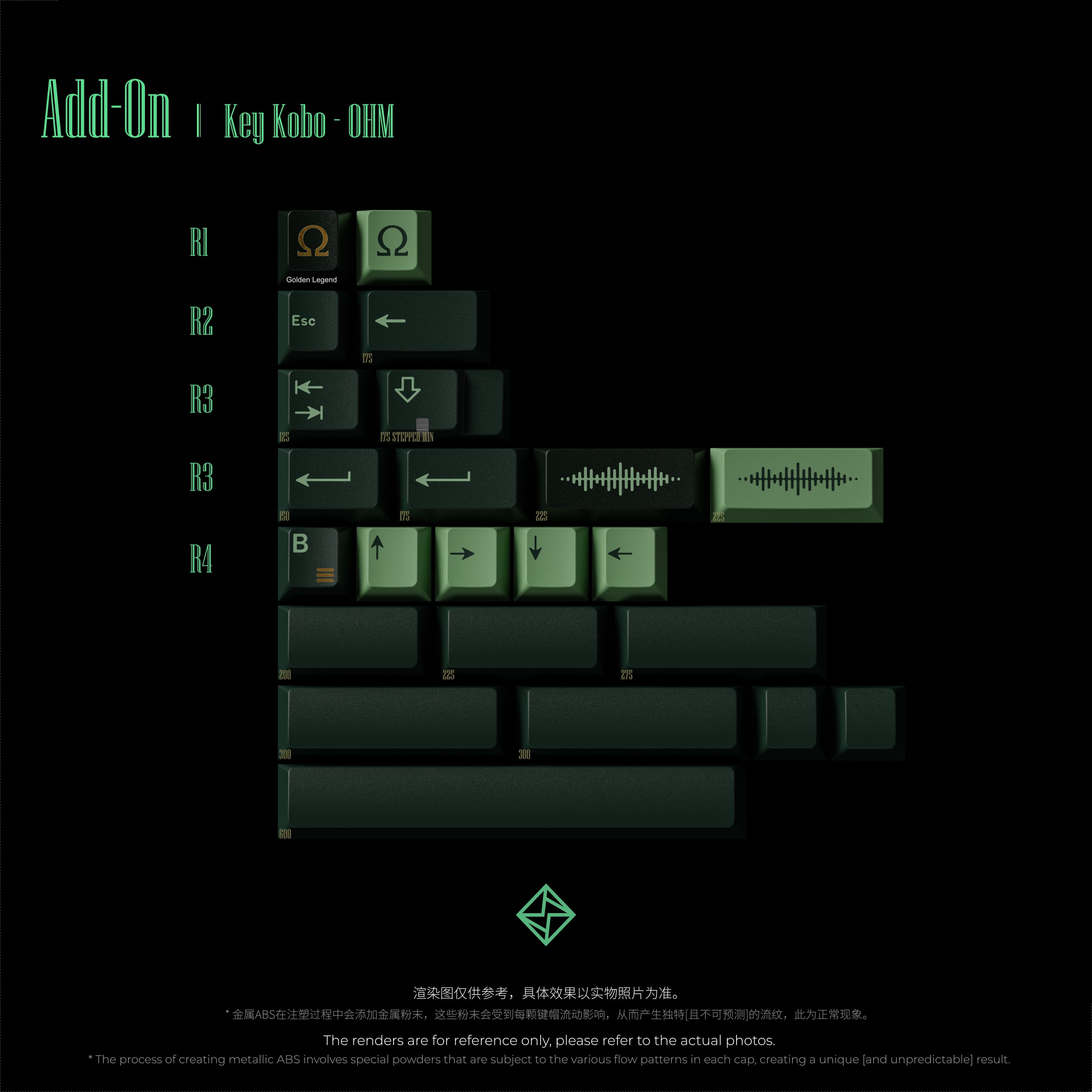 KeyKobo - OHM | Final Kitting & Waiting for production image 6