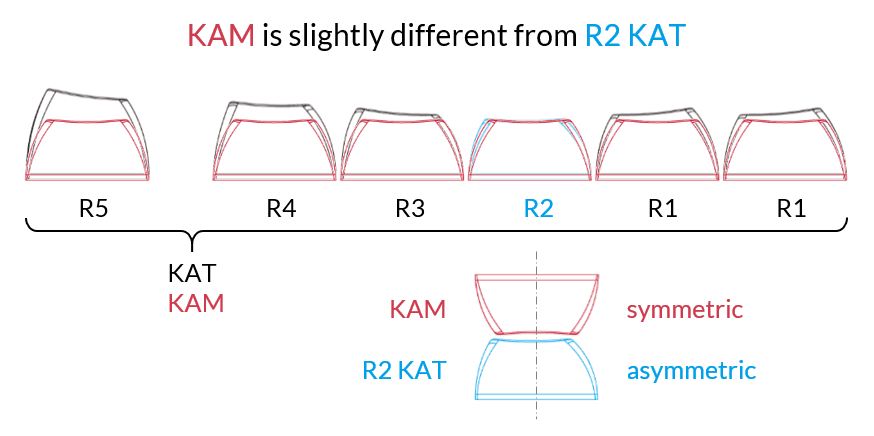 KAM Little Pilot (Missing keys update) image 4