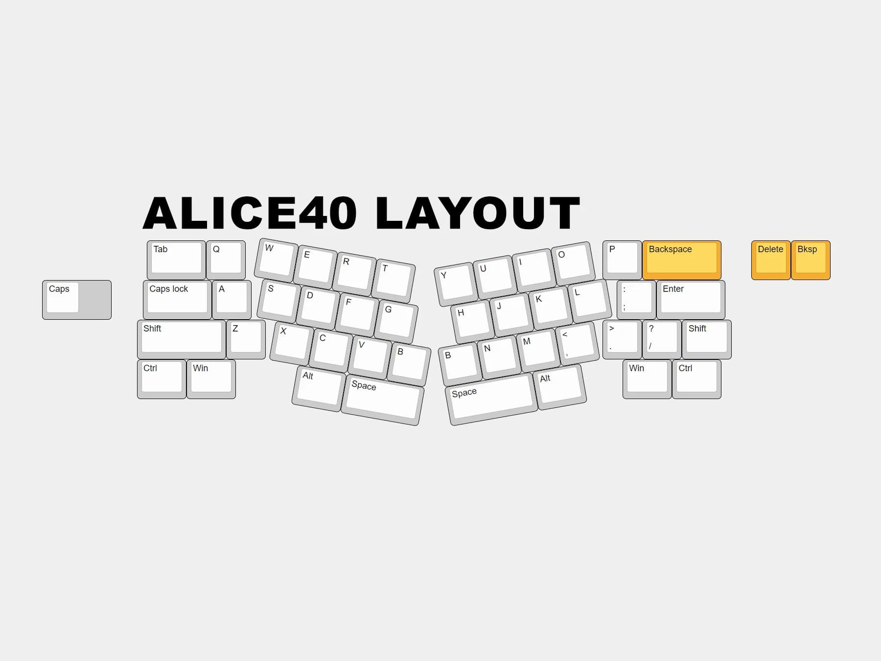 Funky60 | 60% With a Funky, Normal, Alice 40 and Ortho-Slant Layouts image 19