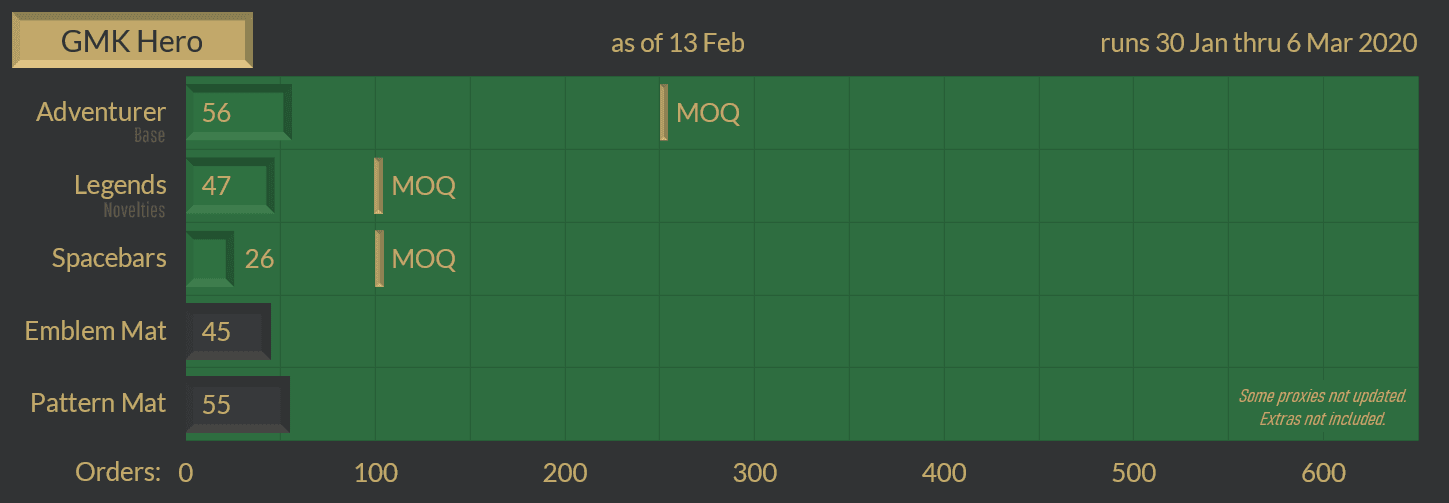 GMK Hero - CLOSED image 19