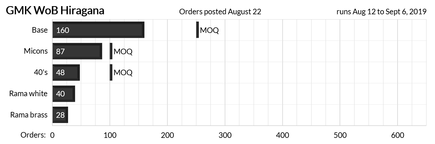 GMK WoB Hiragana (CLOSED) image 20