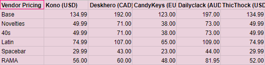 GMK Deku | GB CLOSED | ALL KITS WILL BE MADE! image 3