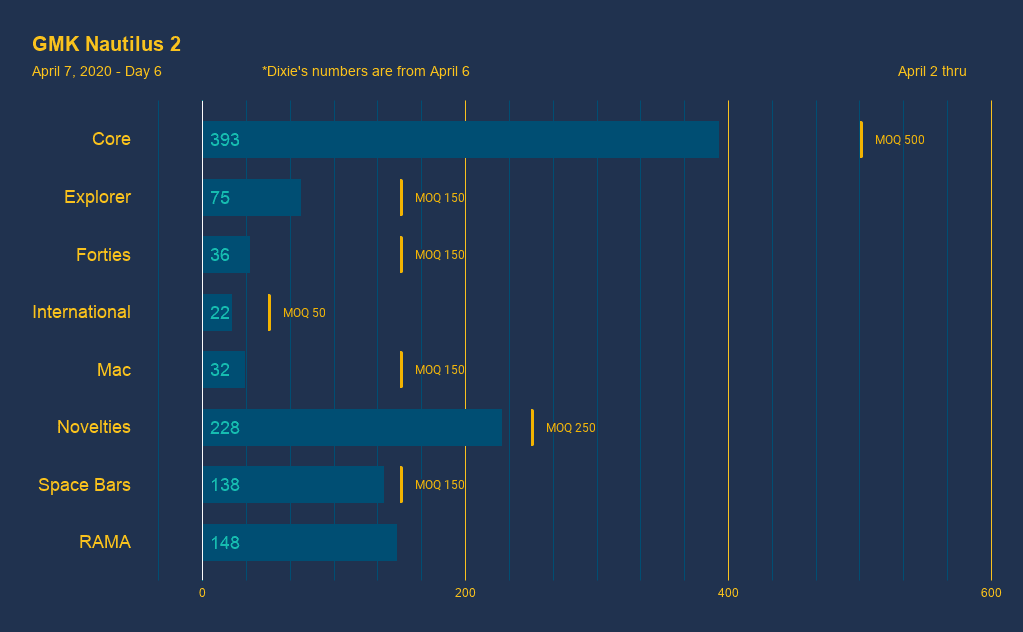 GMK Nautilus 2 image 36