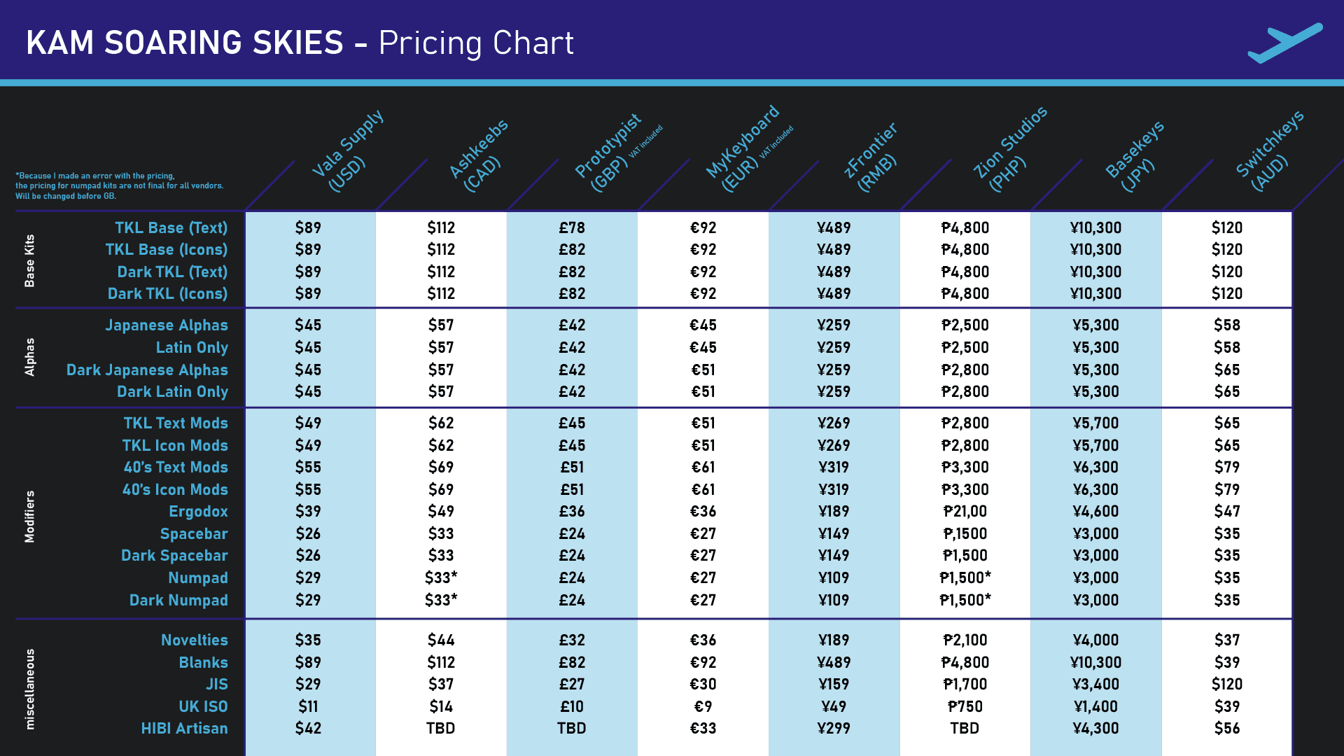 KAM Soaring Skies - (CLOSED) in Fulfillment with vendors image 36