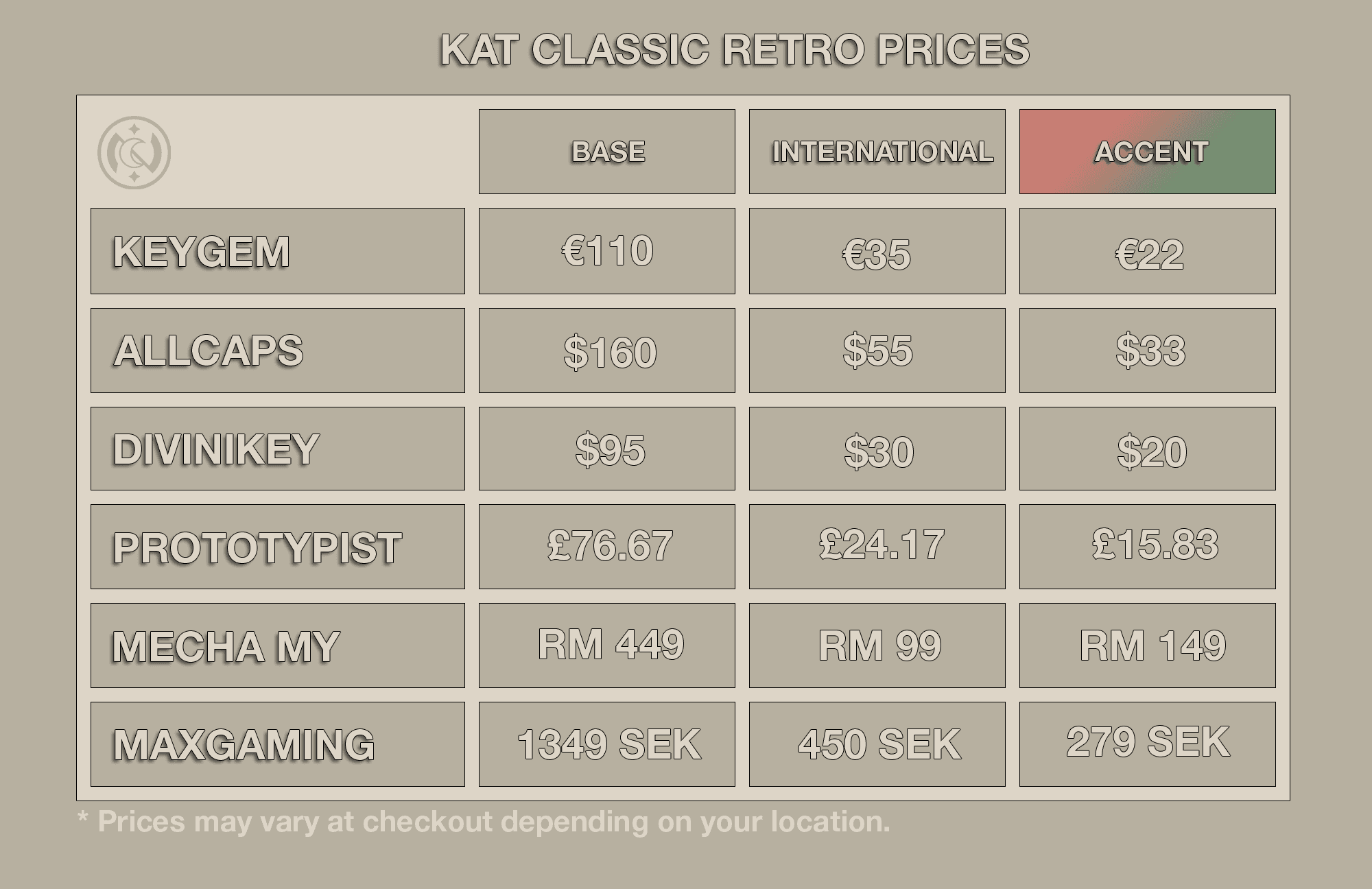 KAT Classic Retro | Cancelled image 2