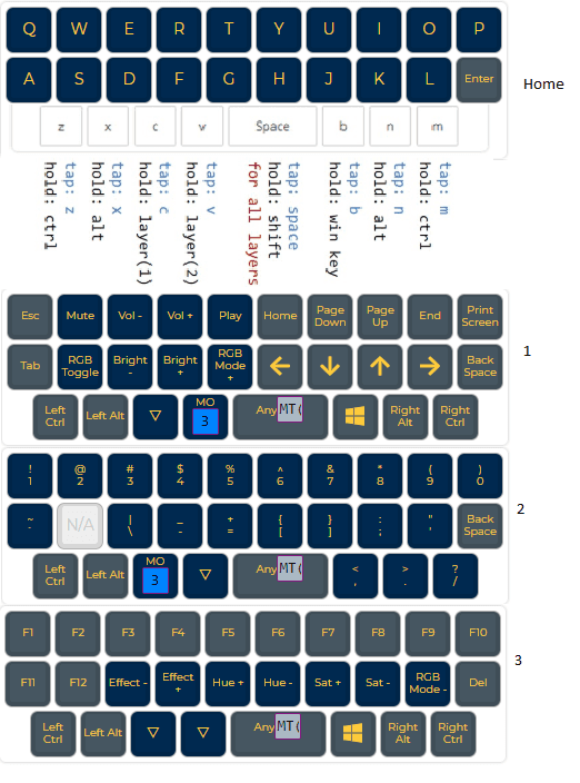 Alpha 28 PCB and kits (closed, shipped, extras available) image 10