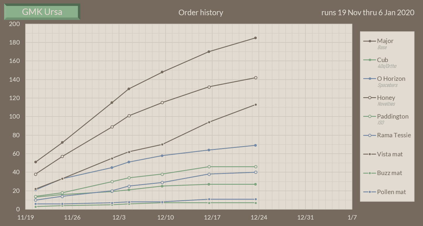 GMK Ursa | Shipping!!!!!!!!! image 49