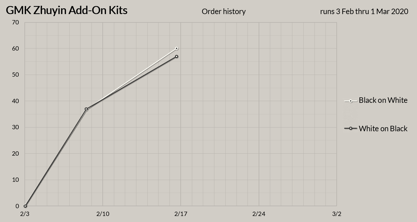 GMK Zhuyin (add-on kit) - Complete image 17