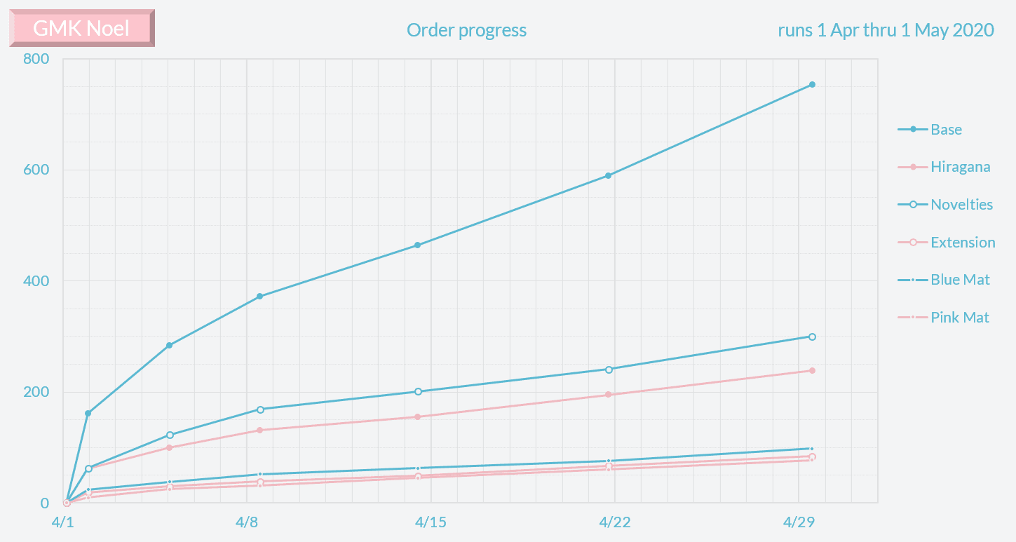 GMK Noel | Shipping | 1500 Base Kits Sold | gmknoel.com image 55
