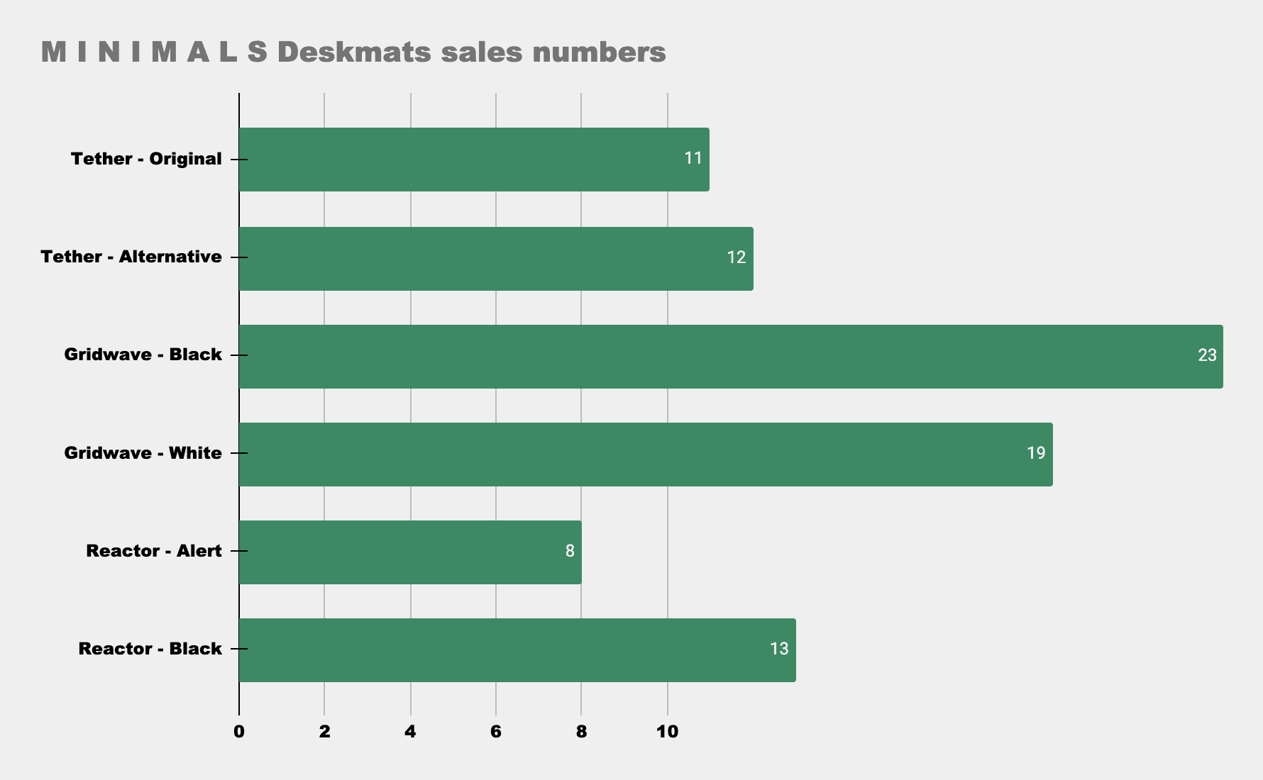 M I N I M A L S Deskmats | US fulfillment start image 19