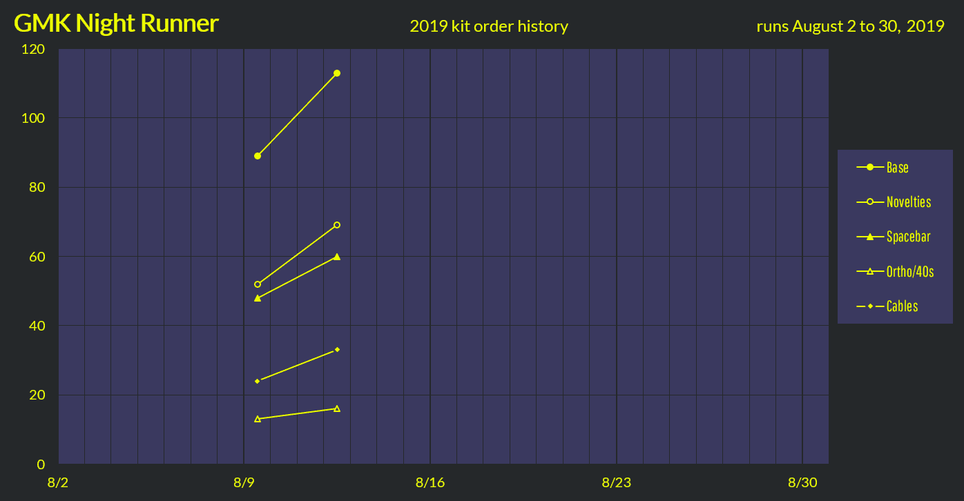 [FINISHED] GMK Night Runner image 48