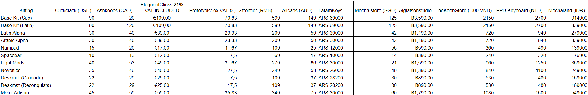 KKB Alhambra - R2 IC live image 2