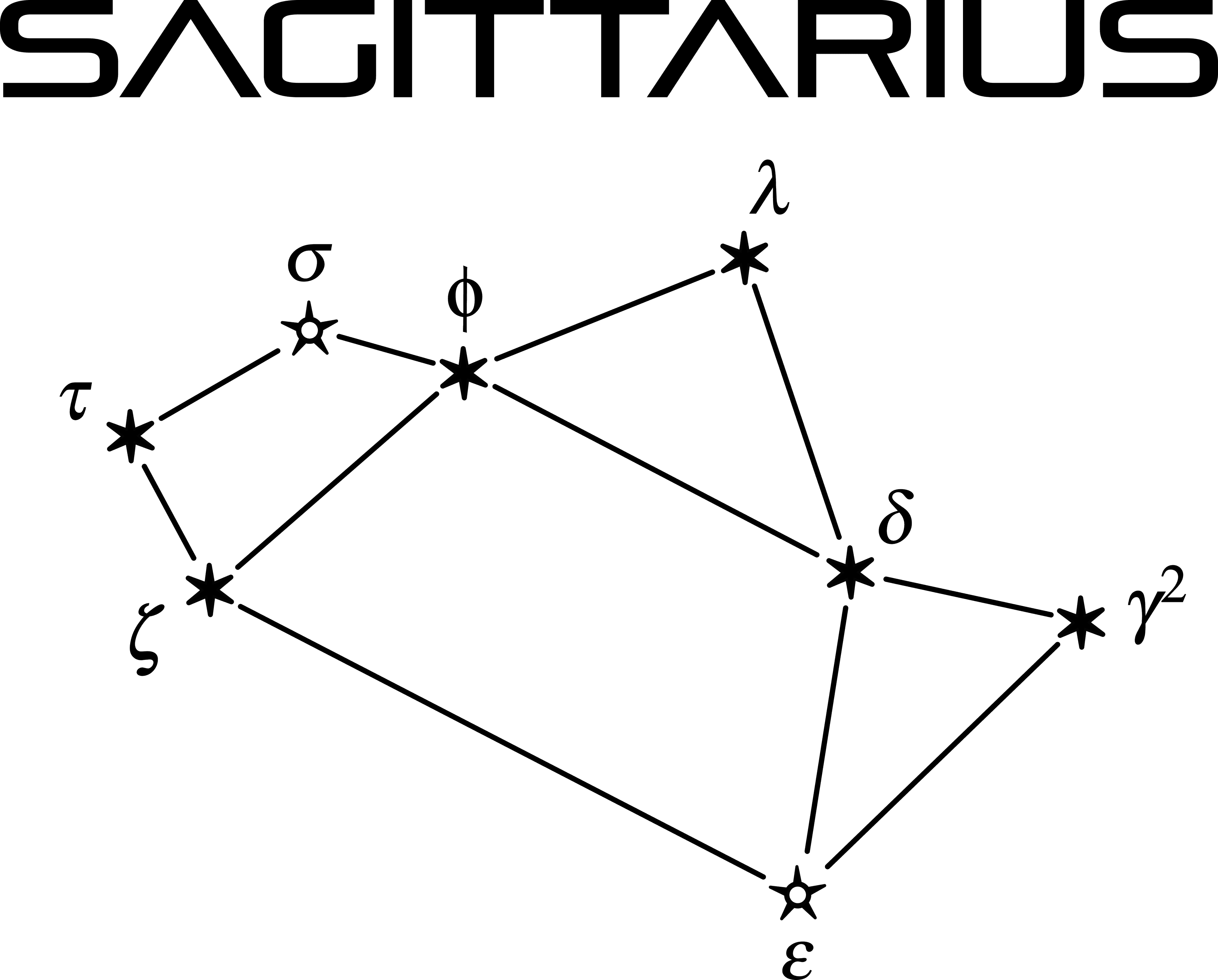 Sagittarius optimized ergo