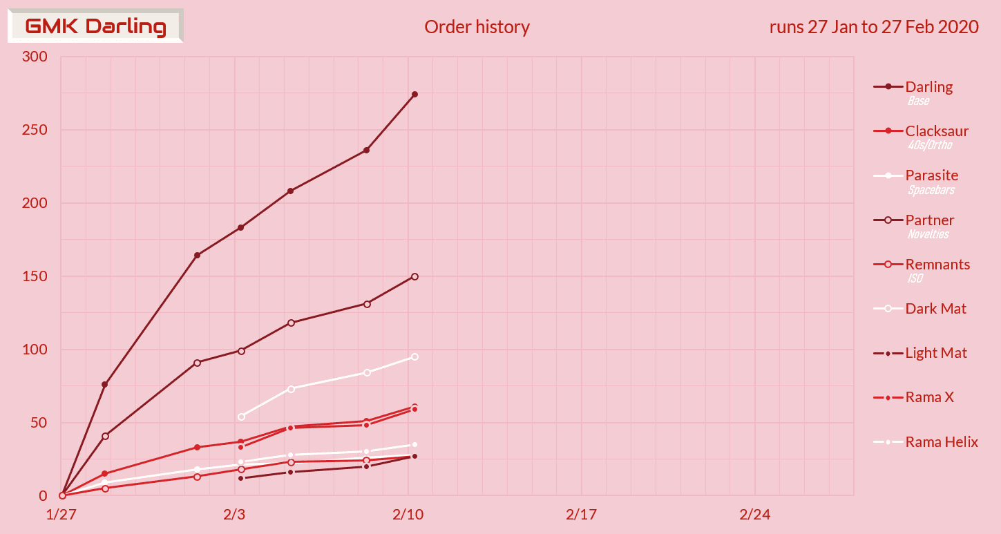 GMK Darling - Completed! image 32