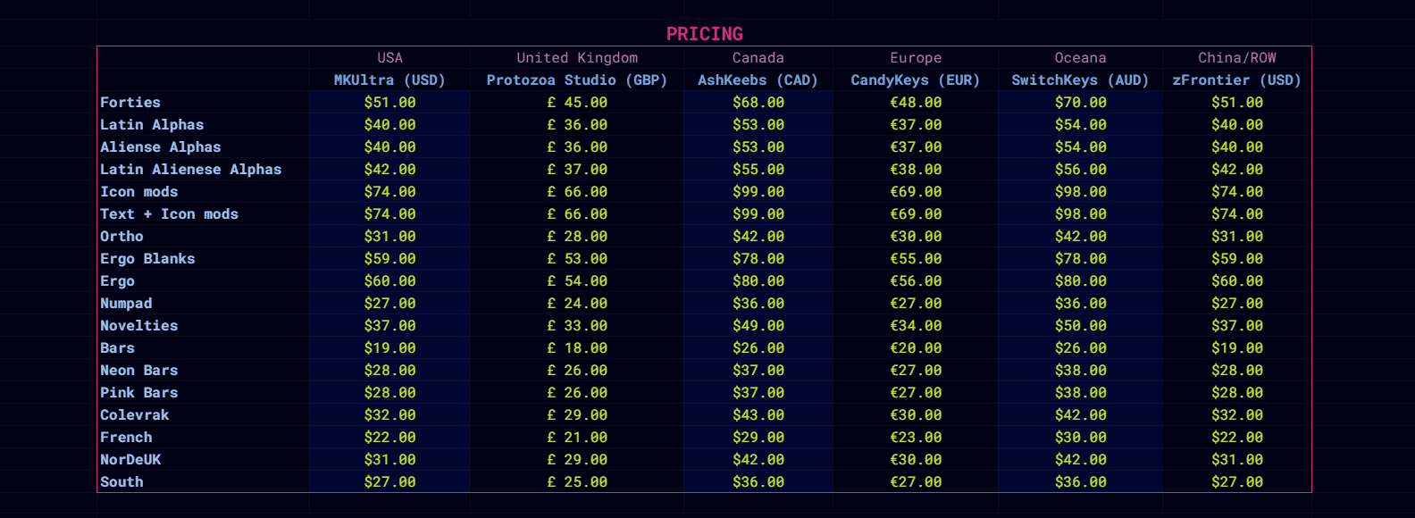 KAT Slurp | TKL Sample received 6/2/22 come check thread!(GB Closed) image 2