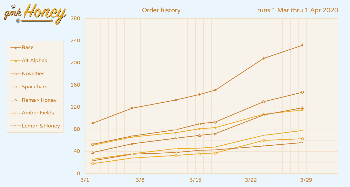 [Closed] GMK Honey | Shipping Est: Late March 2021 image 40