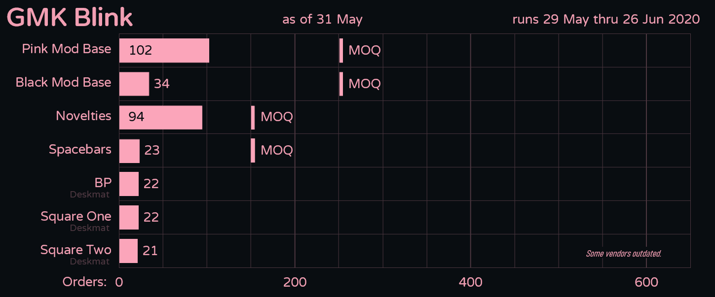 GMK BLINK - CANCELLED (for now) image 18