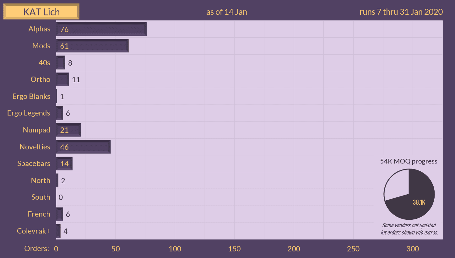 KAT Lich - Shipping from NovelKeys and MyKeyboard! image 58