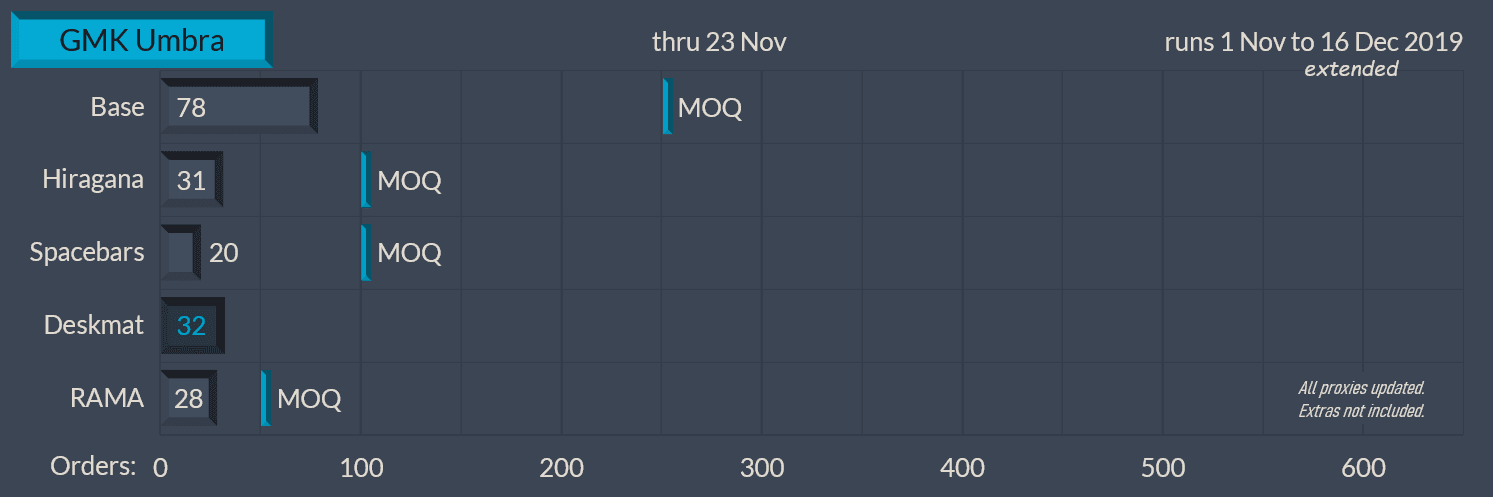 GMK Umbra | Completed | Nov. 1 - Dec. 16, 2019 image 46
