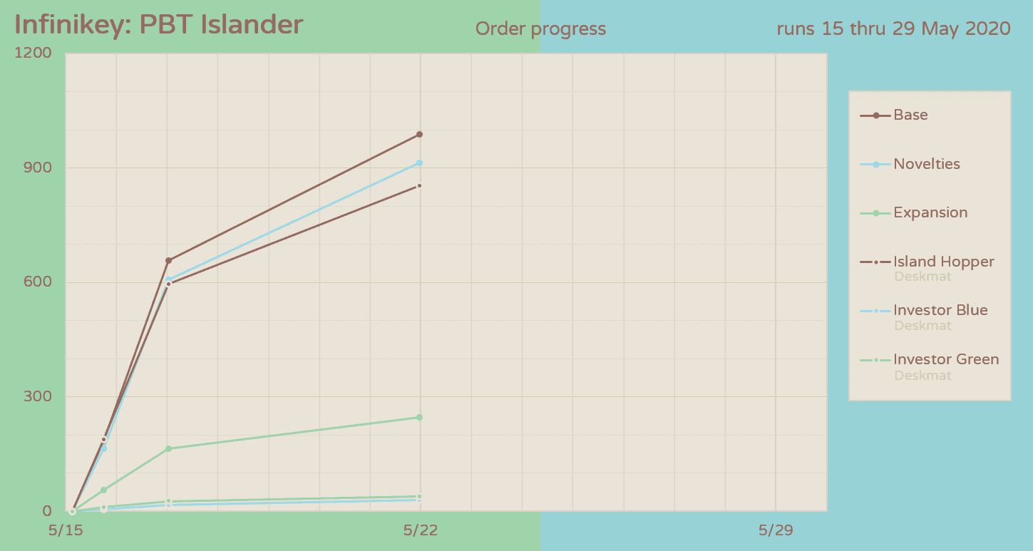 Infinikey PBT Islander: May 15-29 image 20