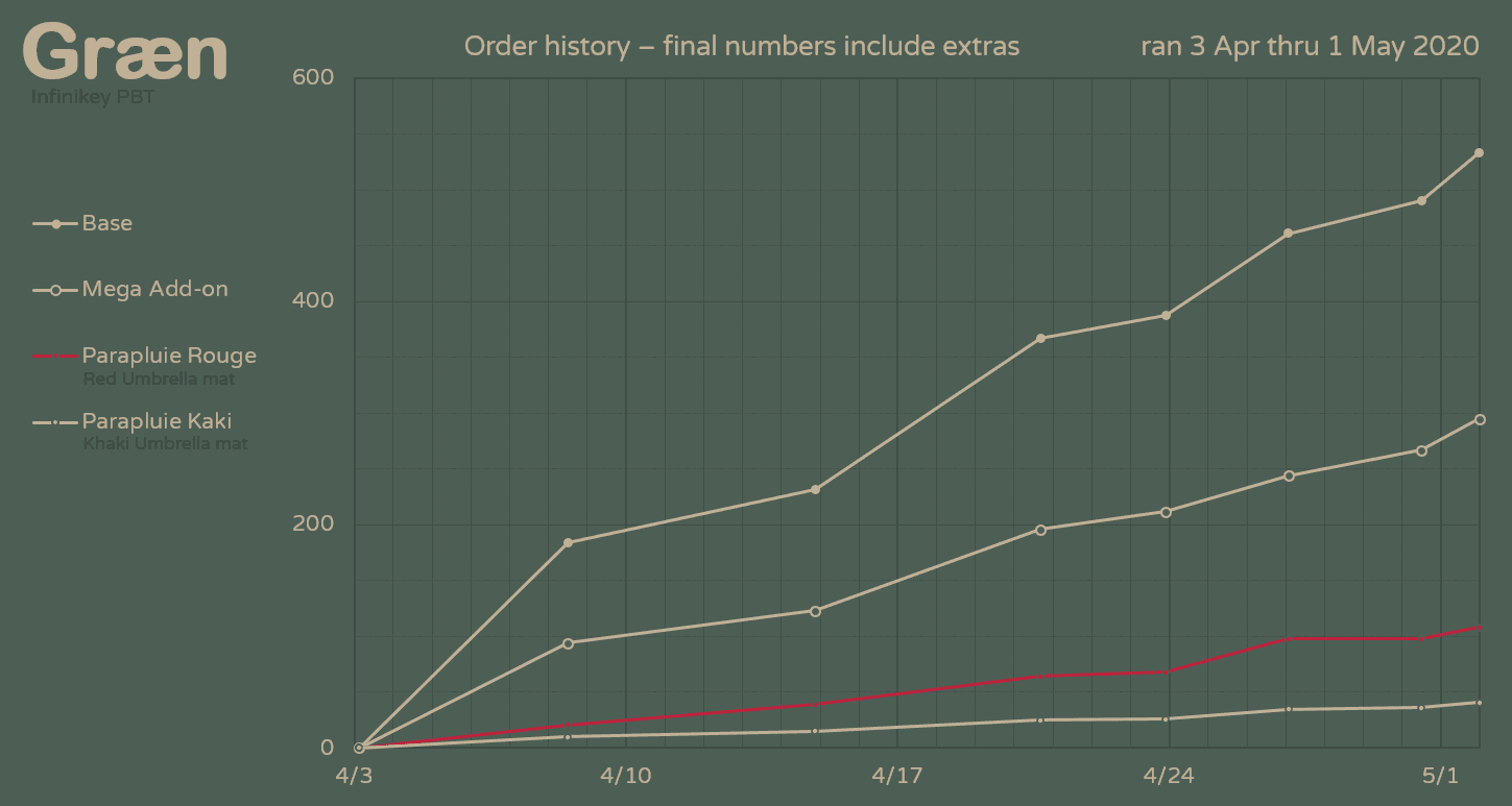 Infinikey Græn - GB closed - Sets delivering to GB participants image 4