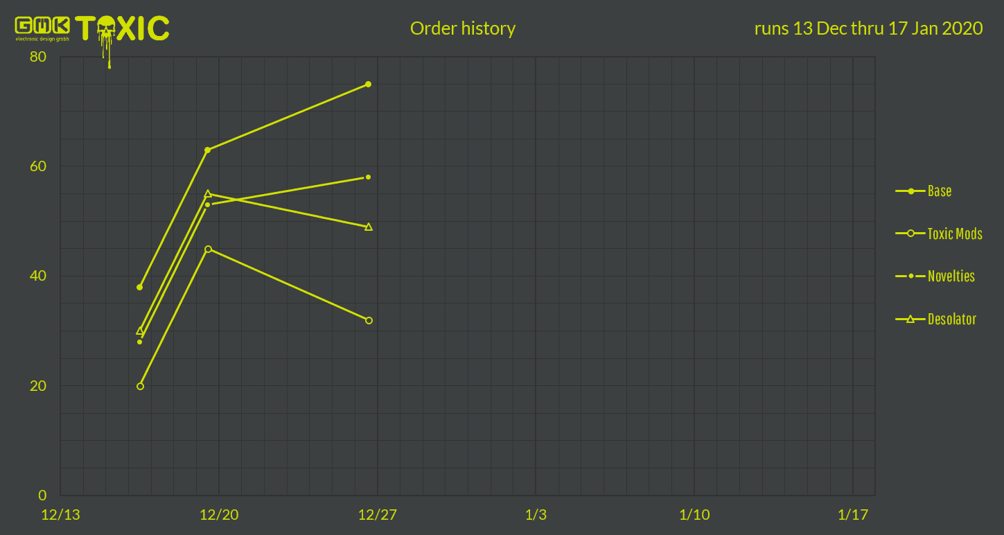 GMK Toxic (CLOSED) image 18