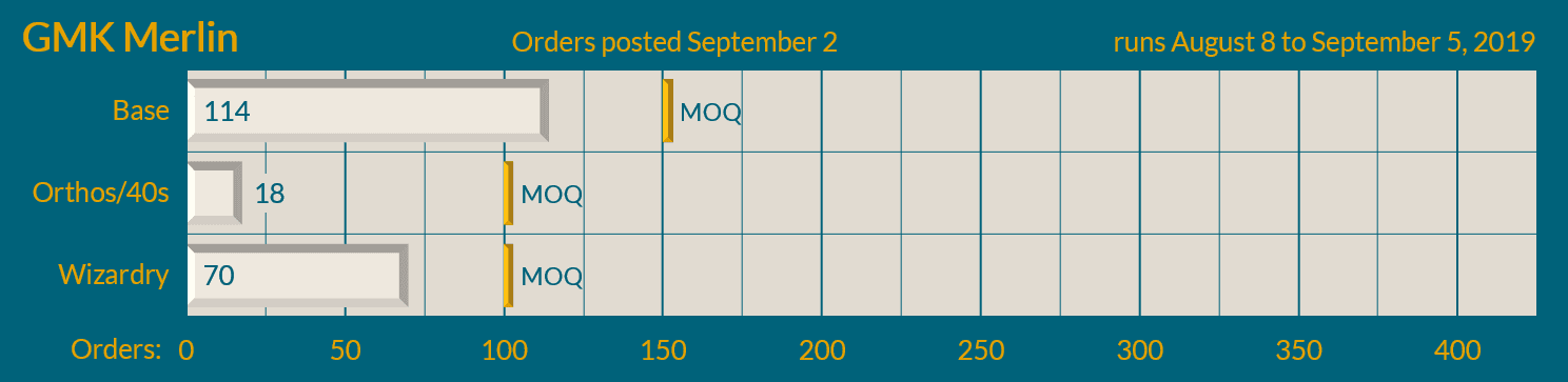GMK Merlin - Shipping from Kono commences! image 16