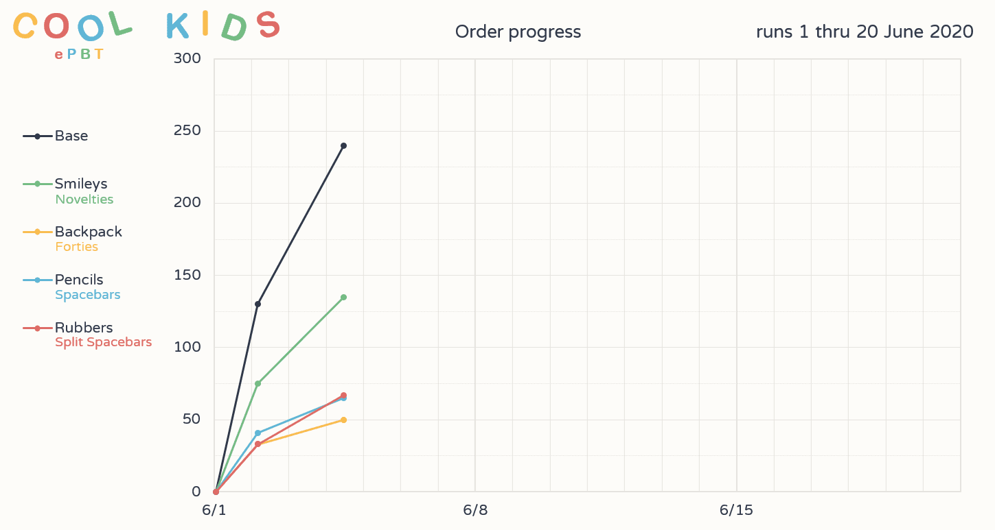 EPBT Cool Kids image 17