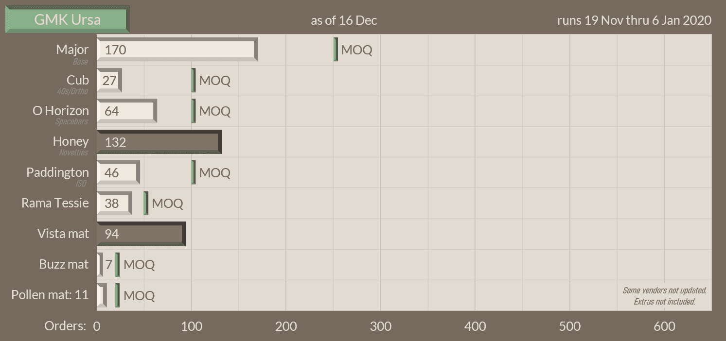GMK Ursa | Shipping!!!!!!!!! image 46