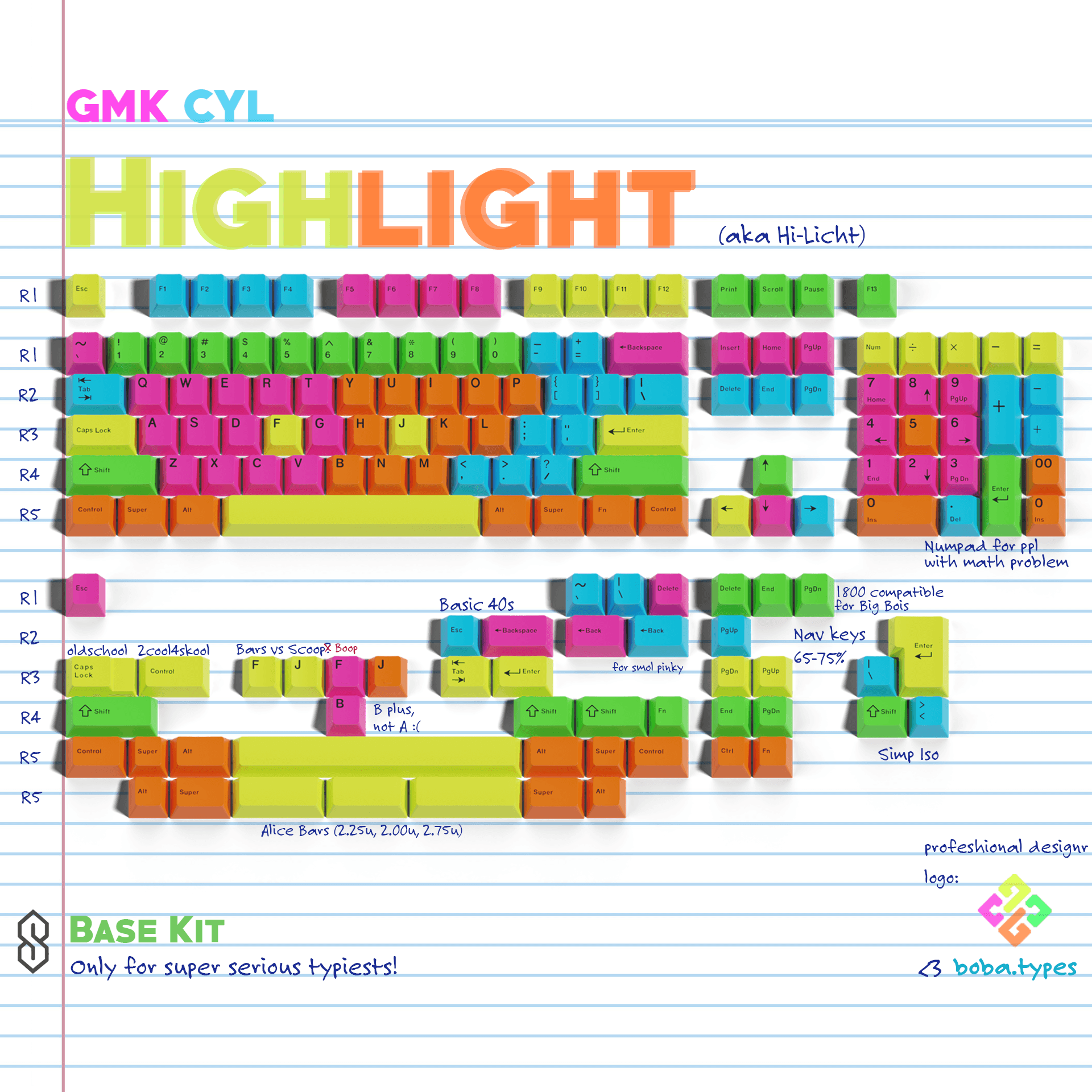 GMK CYL Highlight (Hi Licht) | Colours down to 5, novelty kit draft image 5