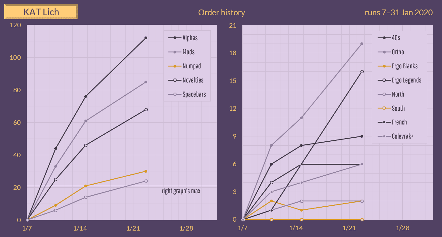 KAT Lich - Shipping from NovelKeys and MyKeyboard! image 61