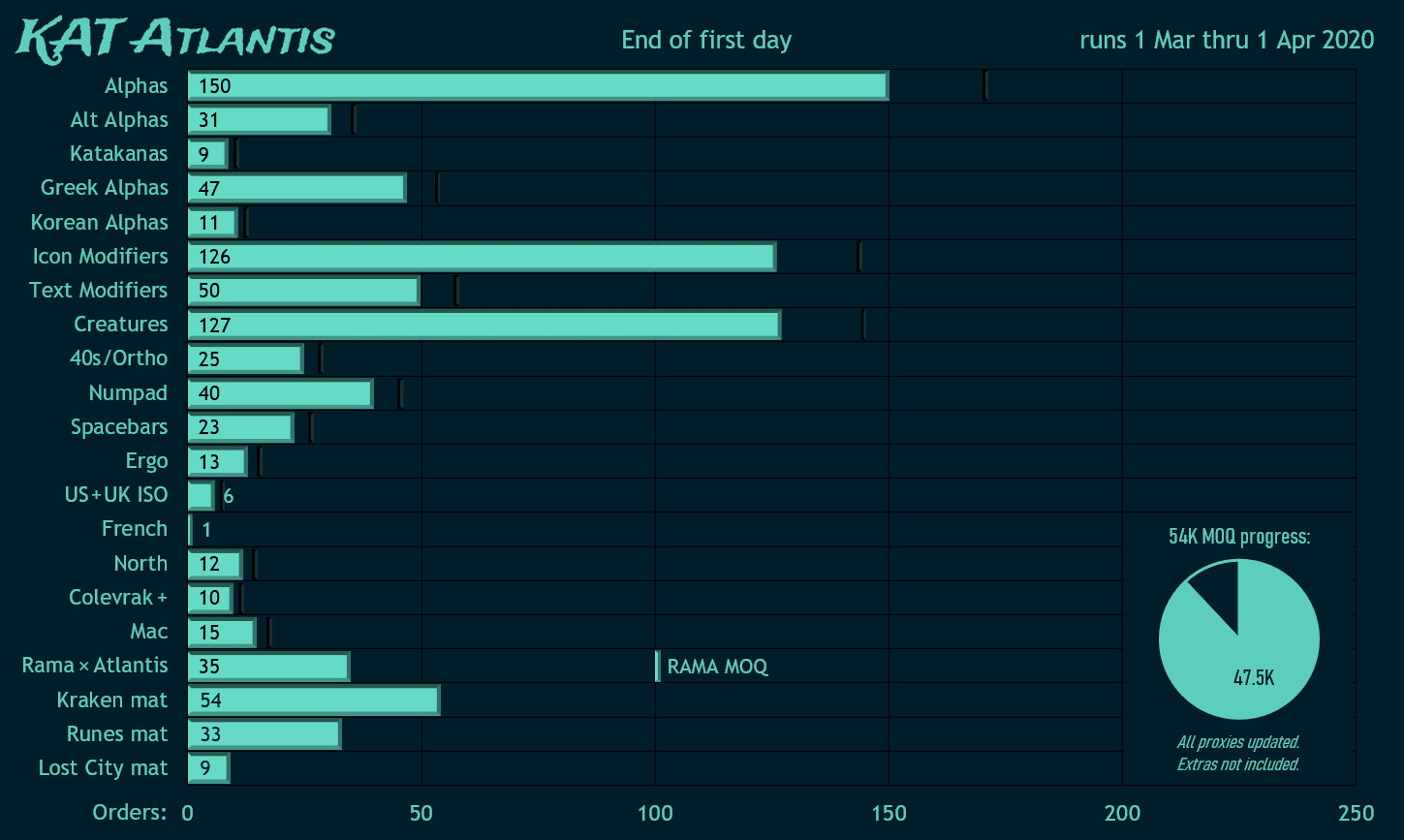 KAT Atlantis image 46