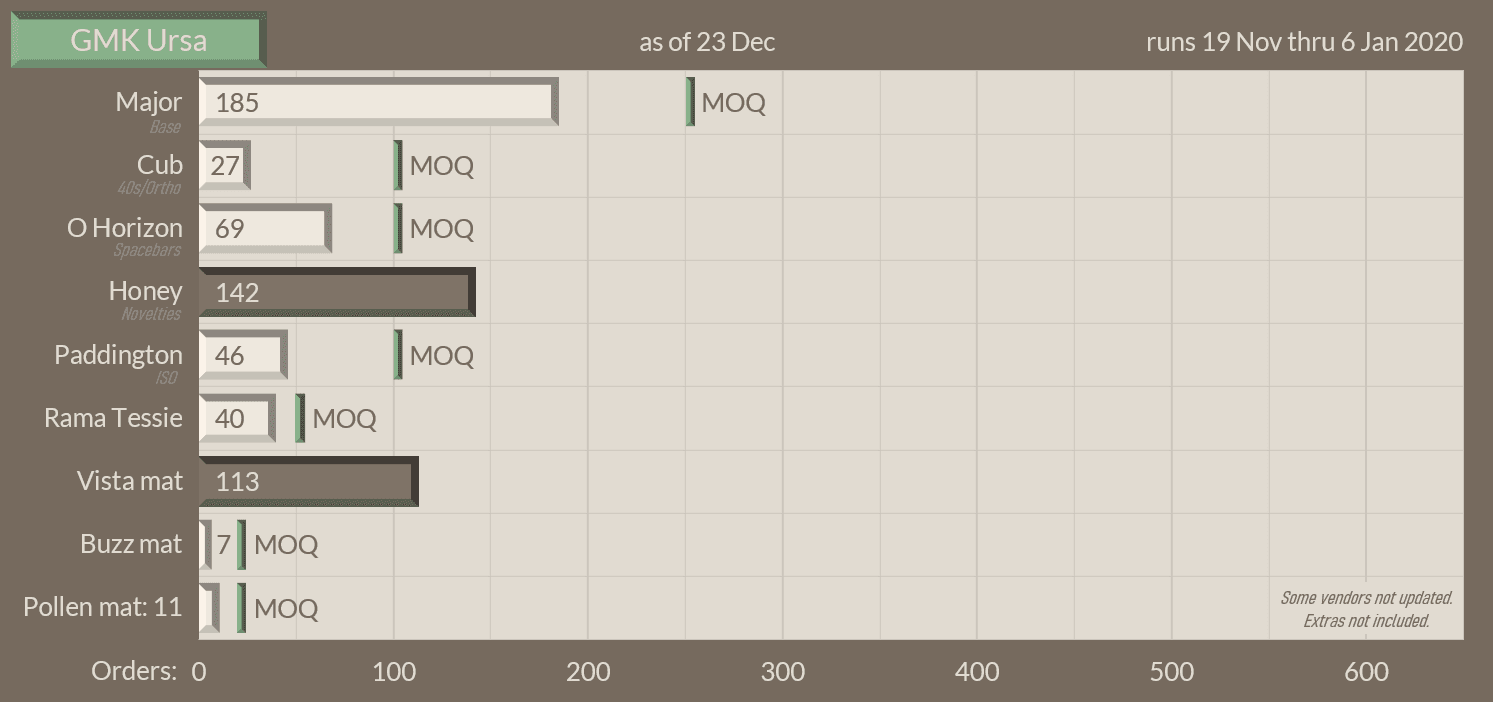 GMK Ursa | Shipping!!!!!!!!! image 48