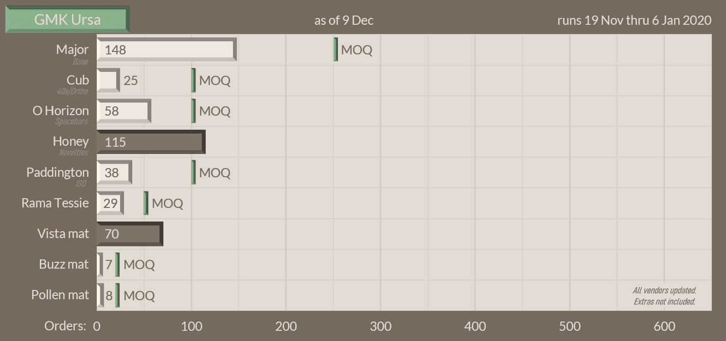 GMK Ursa | Shipping!!!!!!!!! image 44