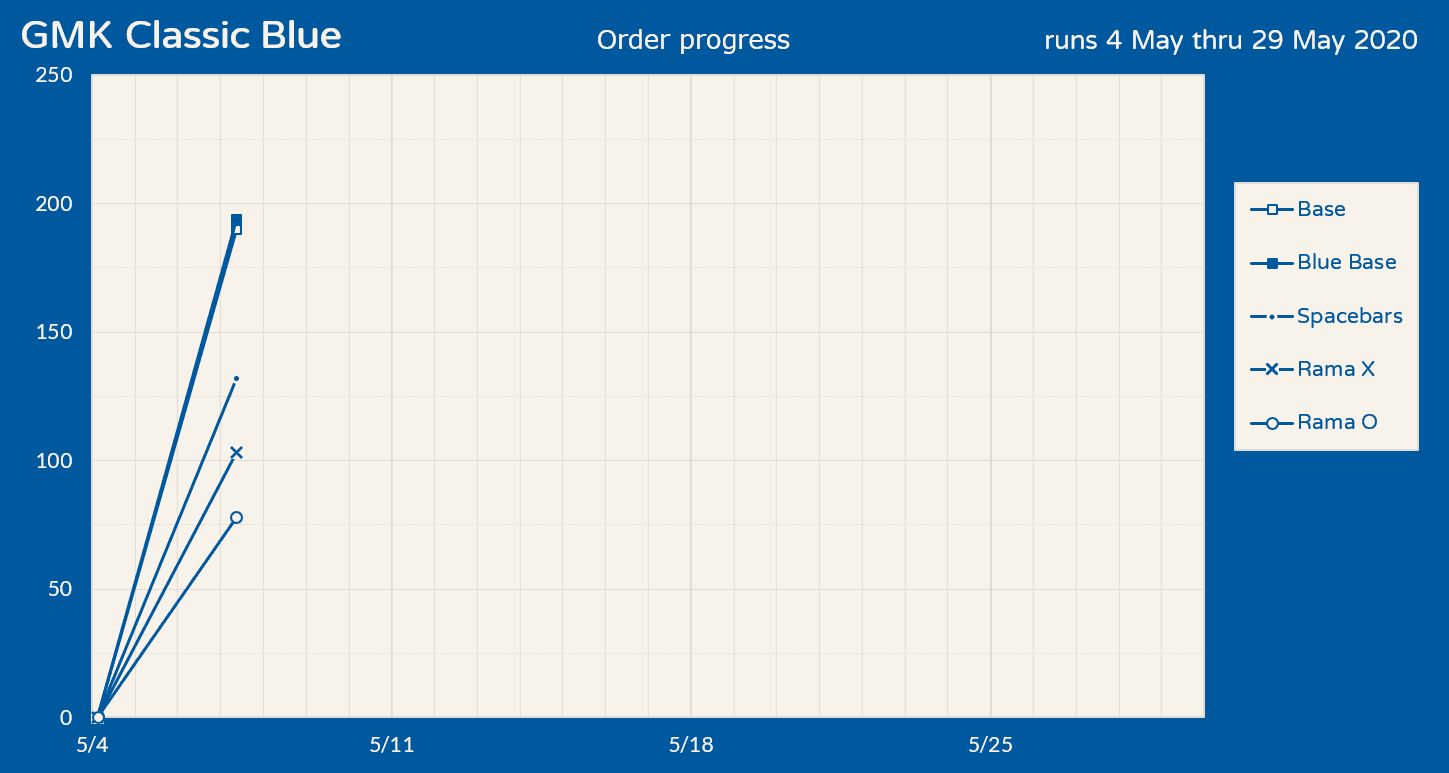GMK Classic Blue - Shipping! image 20