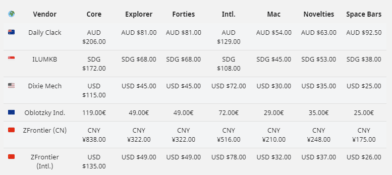 GMK Nautilus 2 image 10