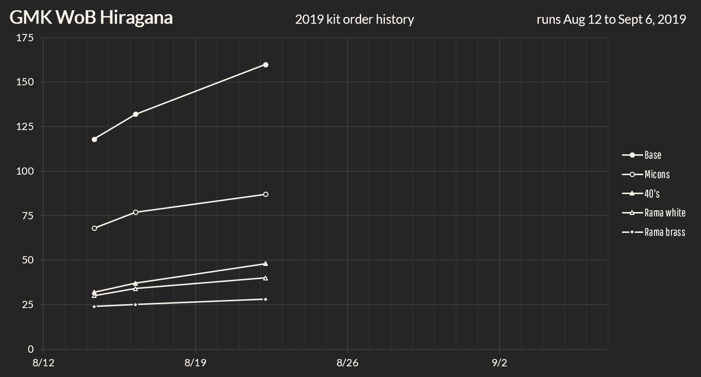 GMK WoB Hiragana (CLOSED) image 19