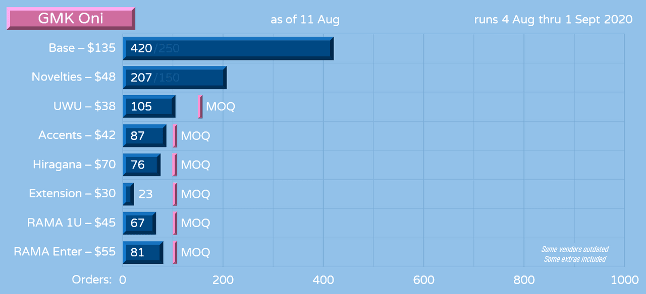 GMK ONI | CONCLUDED | image 30