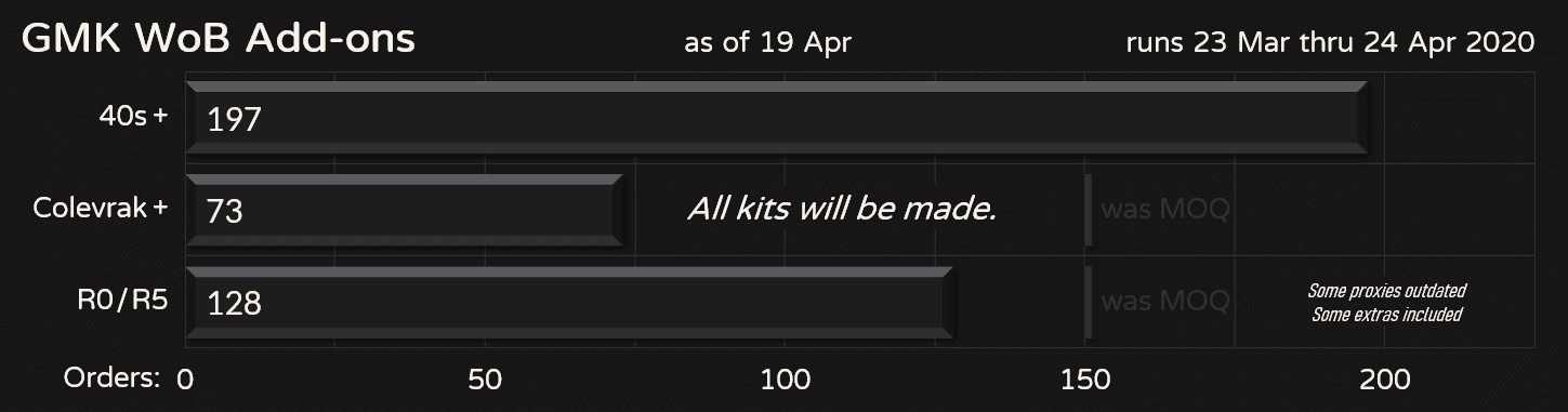 GMK WoB 40s, Colevrak+, R0/R5 | Shipping image 24