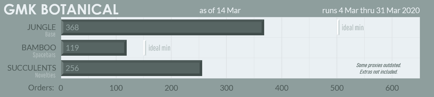 GMK BOTANICAL - Colour Matching Complete! Samples Approved! image 27