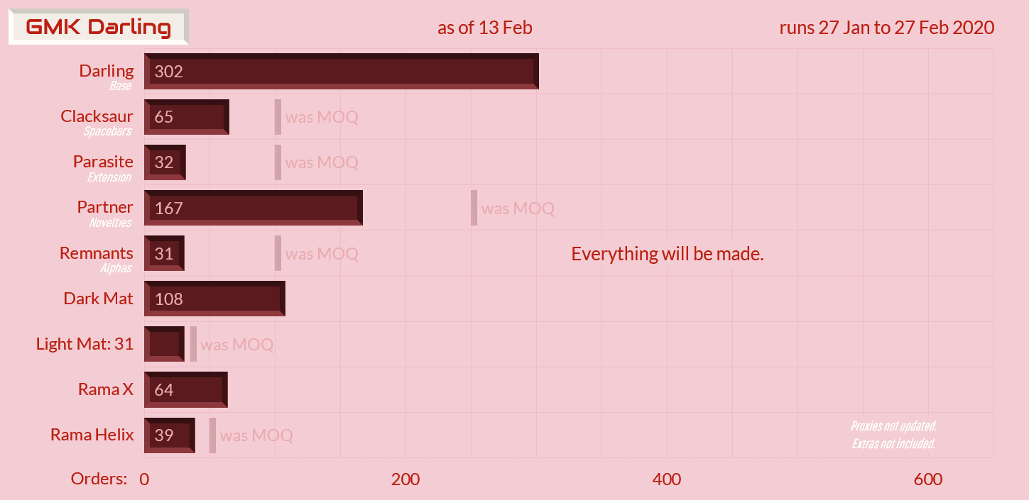 GMK Darling - Completed! image 33