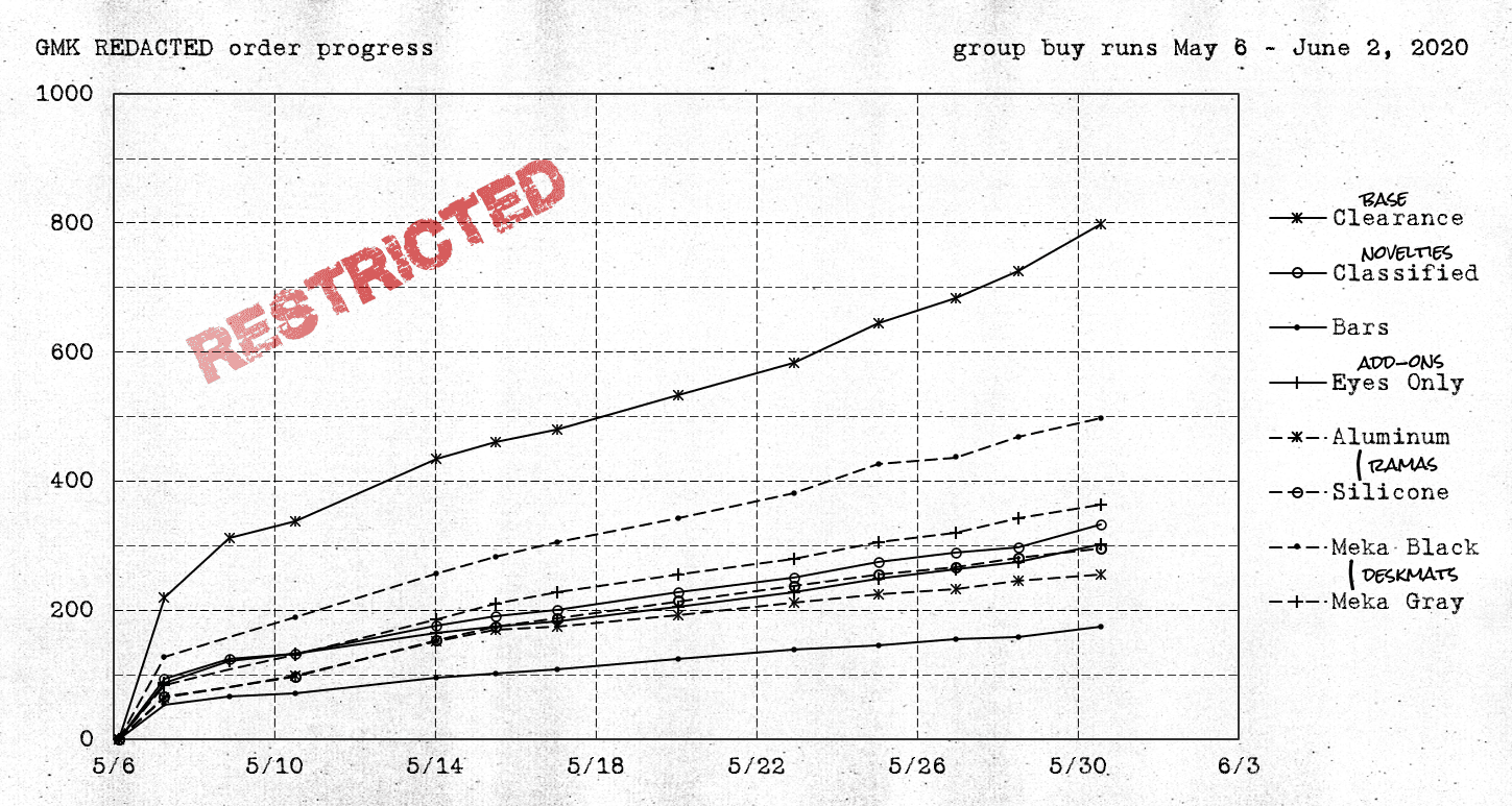 GMK ██████████ REDACTED | CLOSED image 43