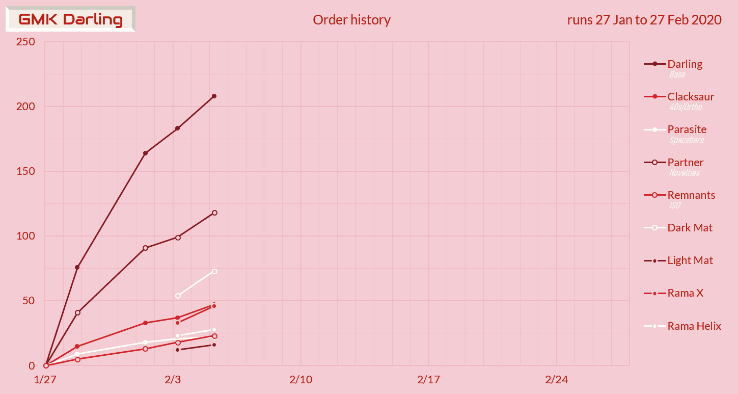 GMK Darling - Completed! image 27