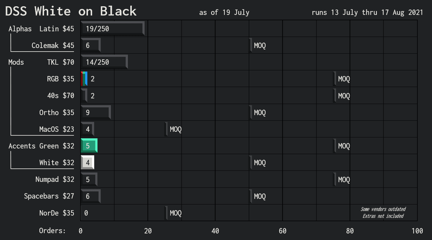 DSS White on Black | GB LIVE! image 7