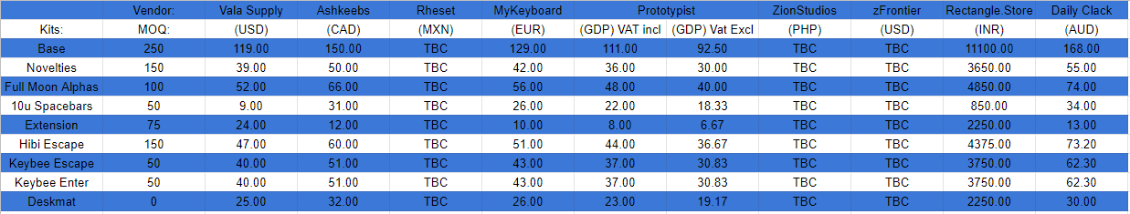 DCS Blue Moon [GB Over - Shipping] image 5