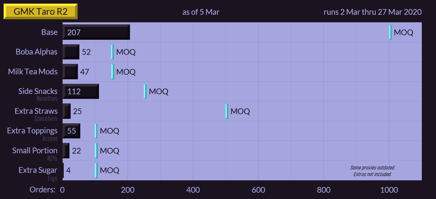 GMK Taro R2 - Closed image 42