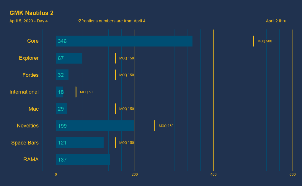 GMK Nautilus 2 image 34