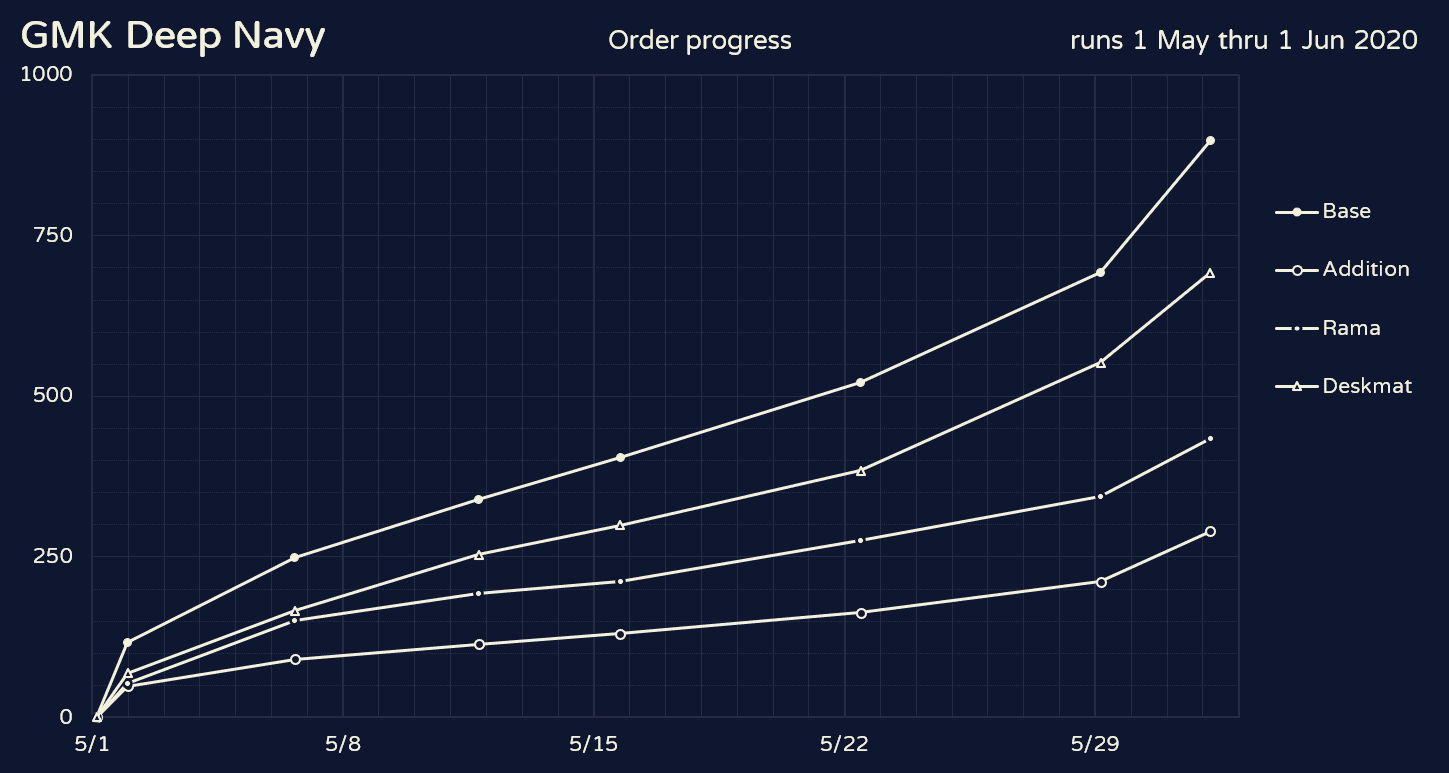 GMK Deep Navy | Shipping from GMK image 39