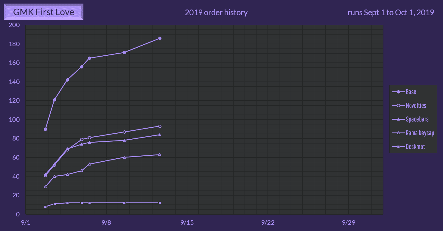 GMK First Love (5-22-20: Waiting from RAMA) image 56