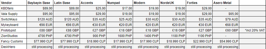 ePBT Simple Baybayin | Samples Completed image 2